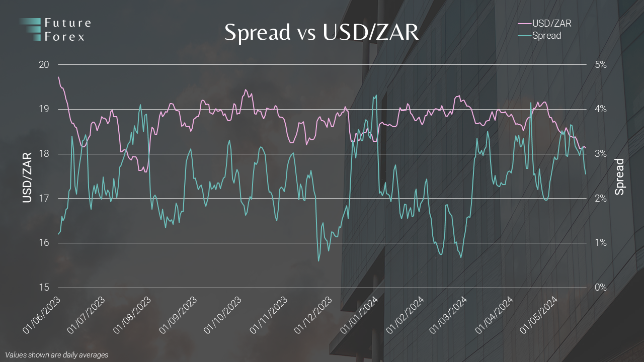 Crypto arbitrage: 2024 set to be the best year yet - Moneyweb