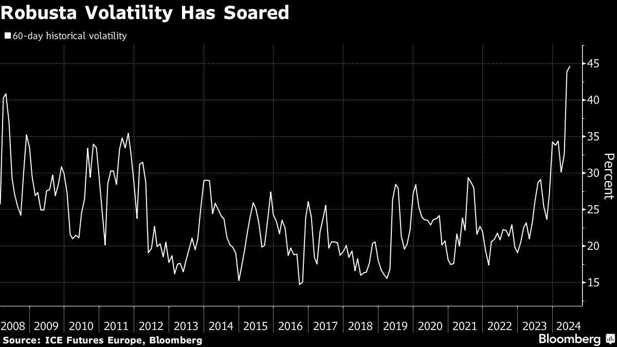 Bitcoin drops to one-week low as traders await CPI, Fed decision - Moneyweb
