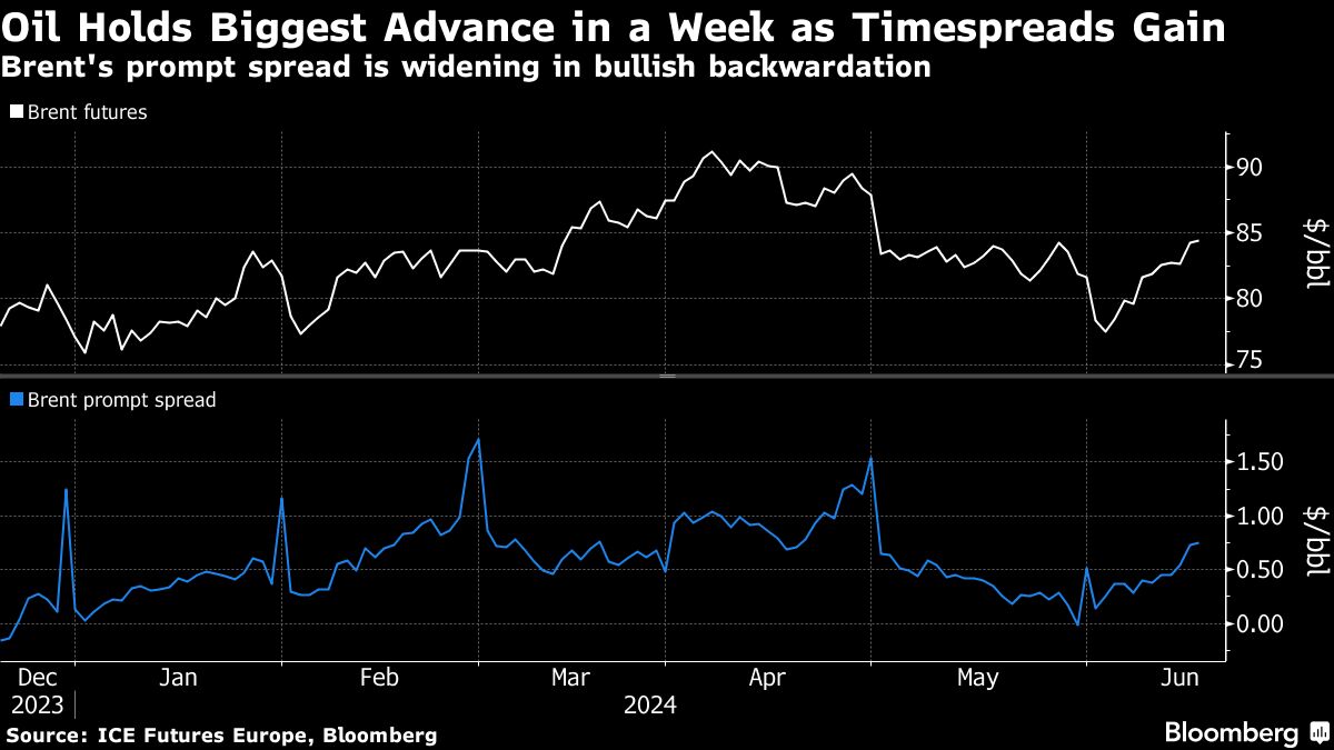 Oil holds gain as risk-on sentiment helps to support commodities - Moneyweb