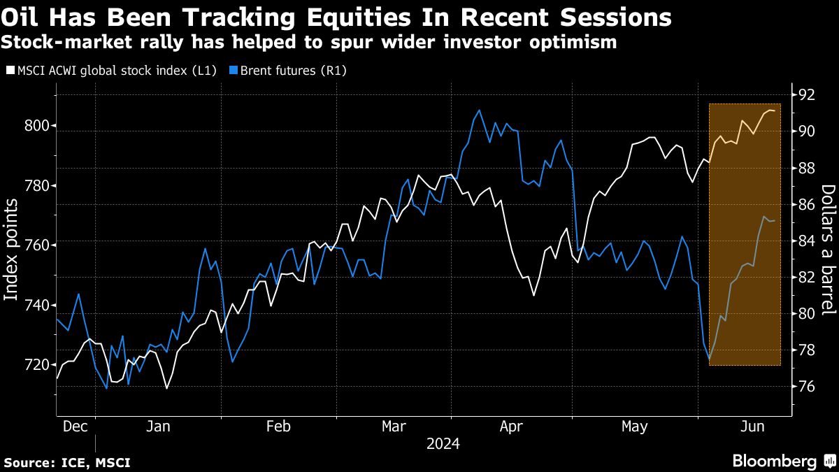 Oil steadies ahead of US stockpile data as volatility declines - Moneyweb