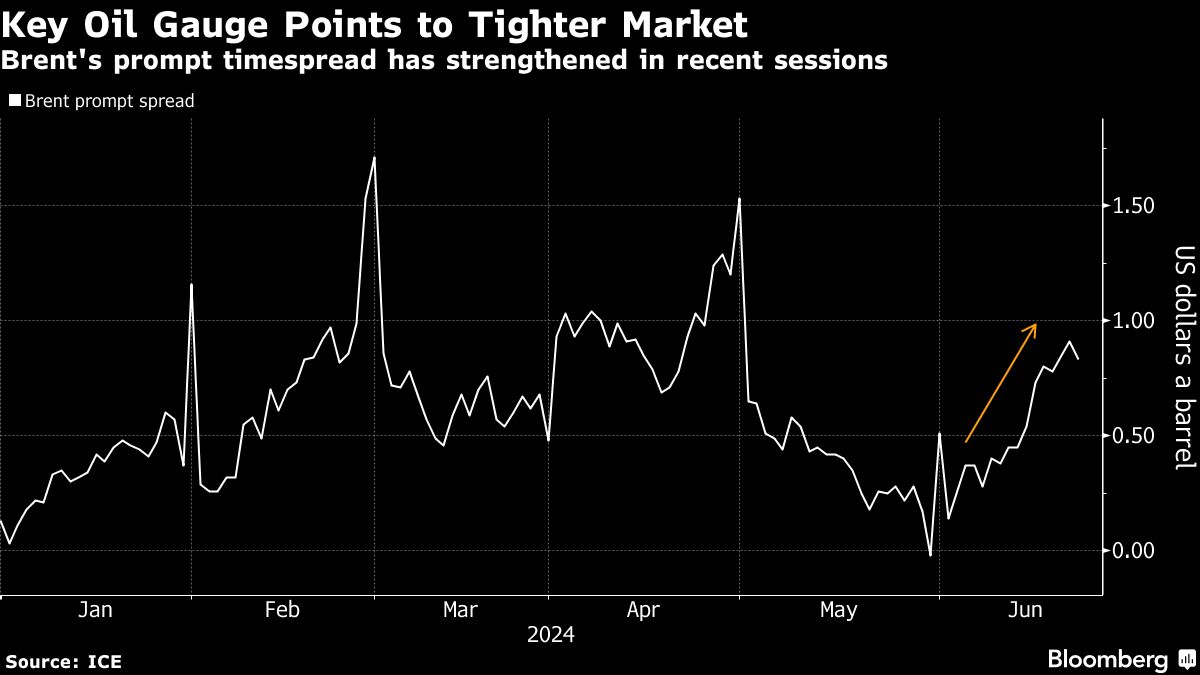 Oil holds decline as risk-off tone vies with attacks on ships - Moneyweb