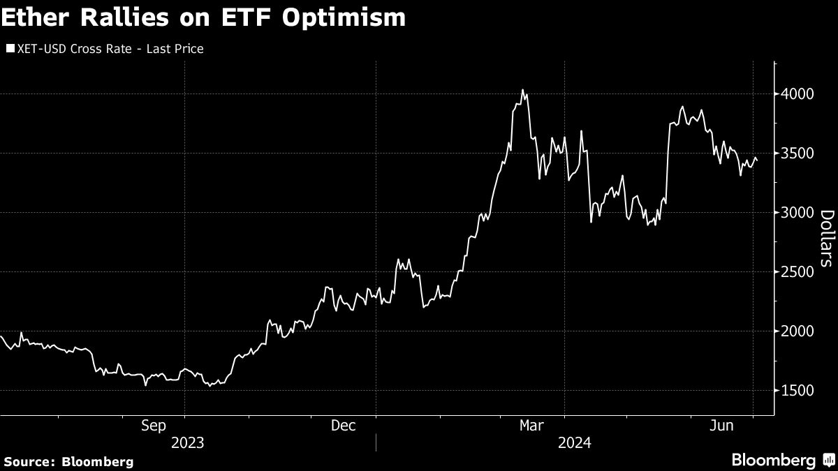 Ether ETF hopefuls gear up for approval as soon as Mid-July - Moneyweb