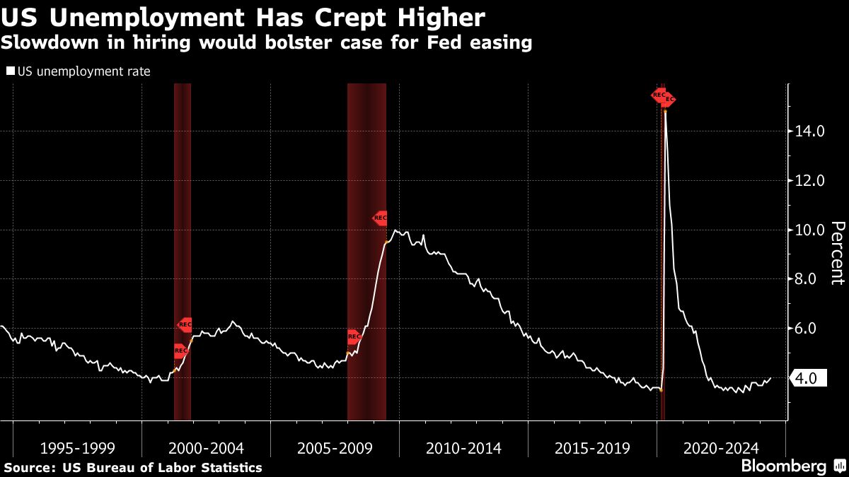 US jobs report to show a substantial slowdown in hiring in June - Moneyweb