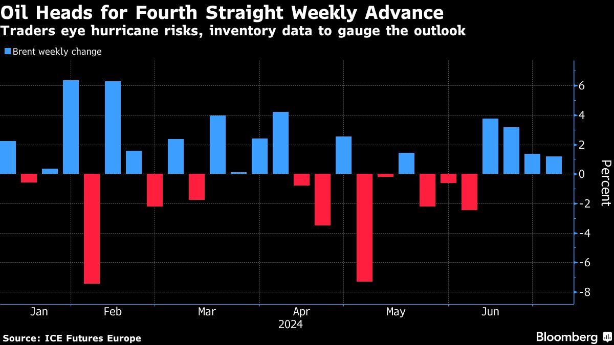 Oil near two-month high as equities soar and US stockpiles draw - Moneyweb