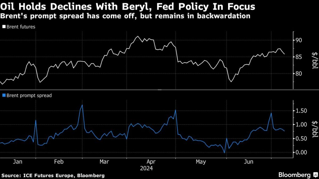 Oil steady as traders assess Beryl’s impact and prepare for Fed - Moneyweb