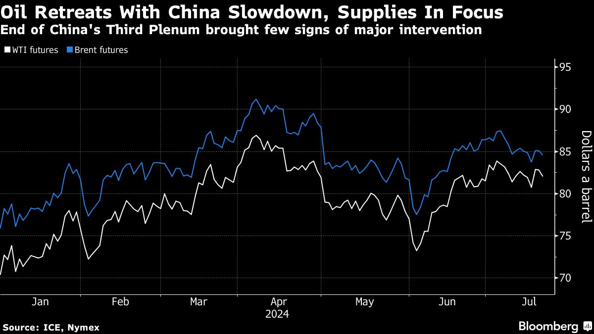 Oil declines with focus on China’s slowdown and supply outlook - Moneyweb