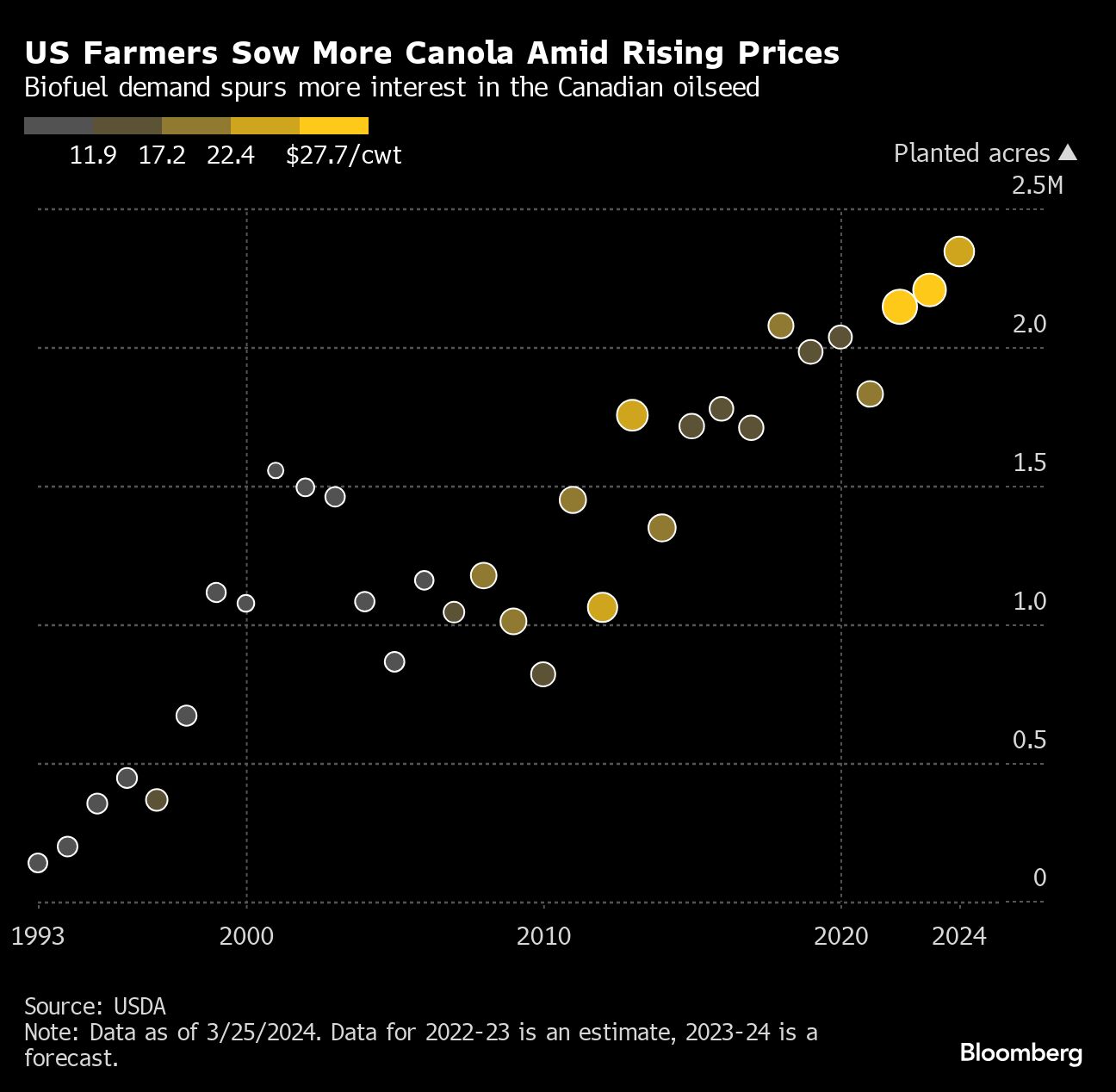 Five key charts to watch in global commodity markets this week - Moneyweb