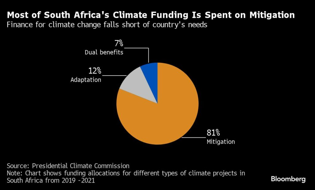 South Africa’s climate ambitions derailed by incoherent policies - Moneyweb