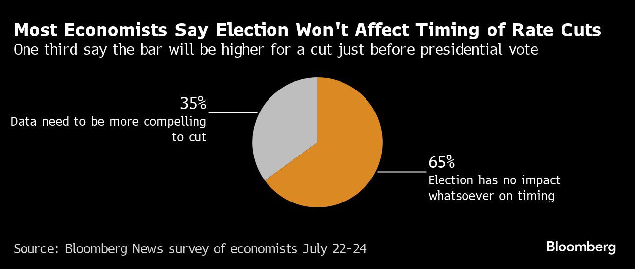 Fed seen signaling September rate cut at next week’s meeting - Moneyweb