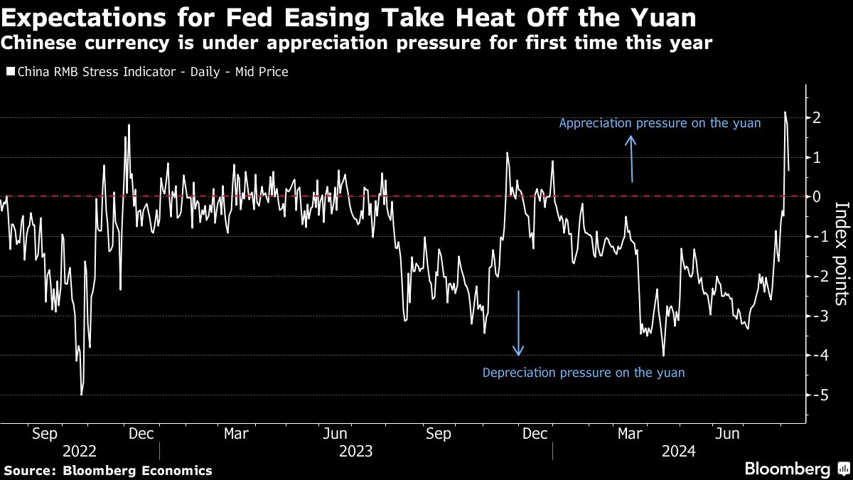 Fed moving aggressively on rate cuts may spur PBOC to ease more - Moneyweb
