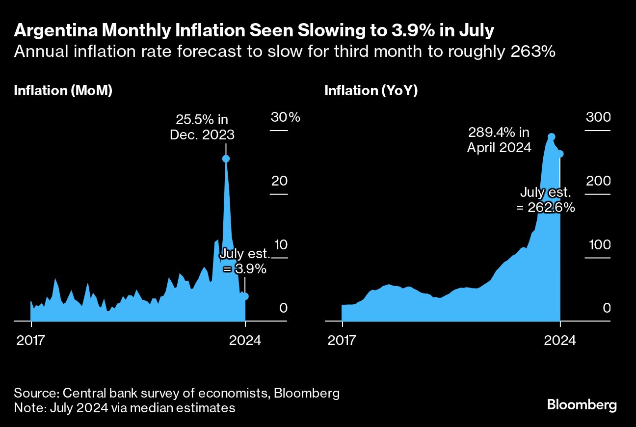 Small US inflation pickup won’t derail a Fed rate cut in September ...