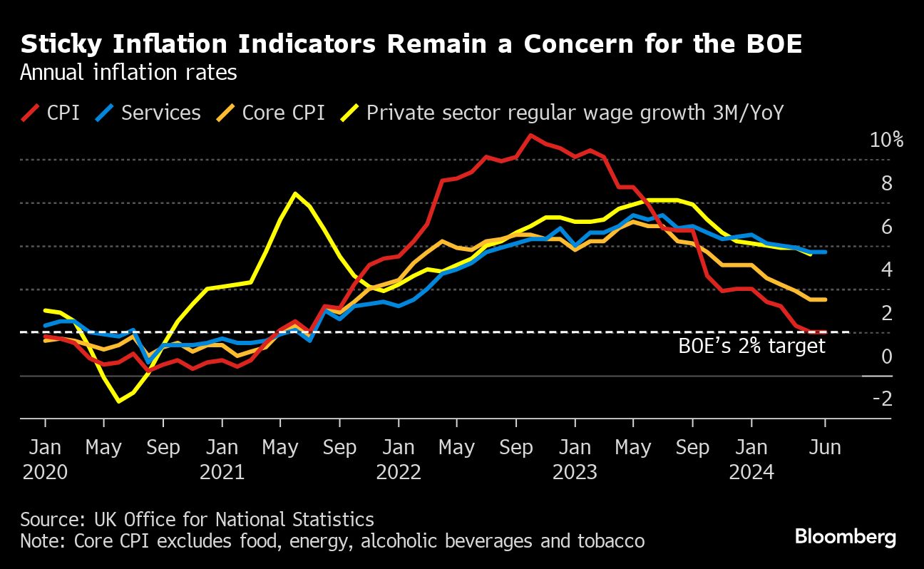 Small US inflation pickup won’t derail a Fed rate cut in September ...