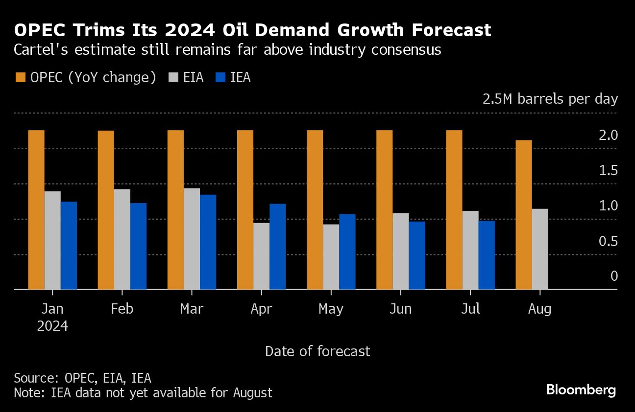 Oil snaps five-day rally with Mideast tensions, OPEC in focus - Moneyweb