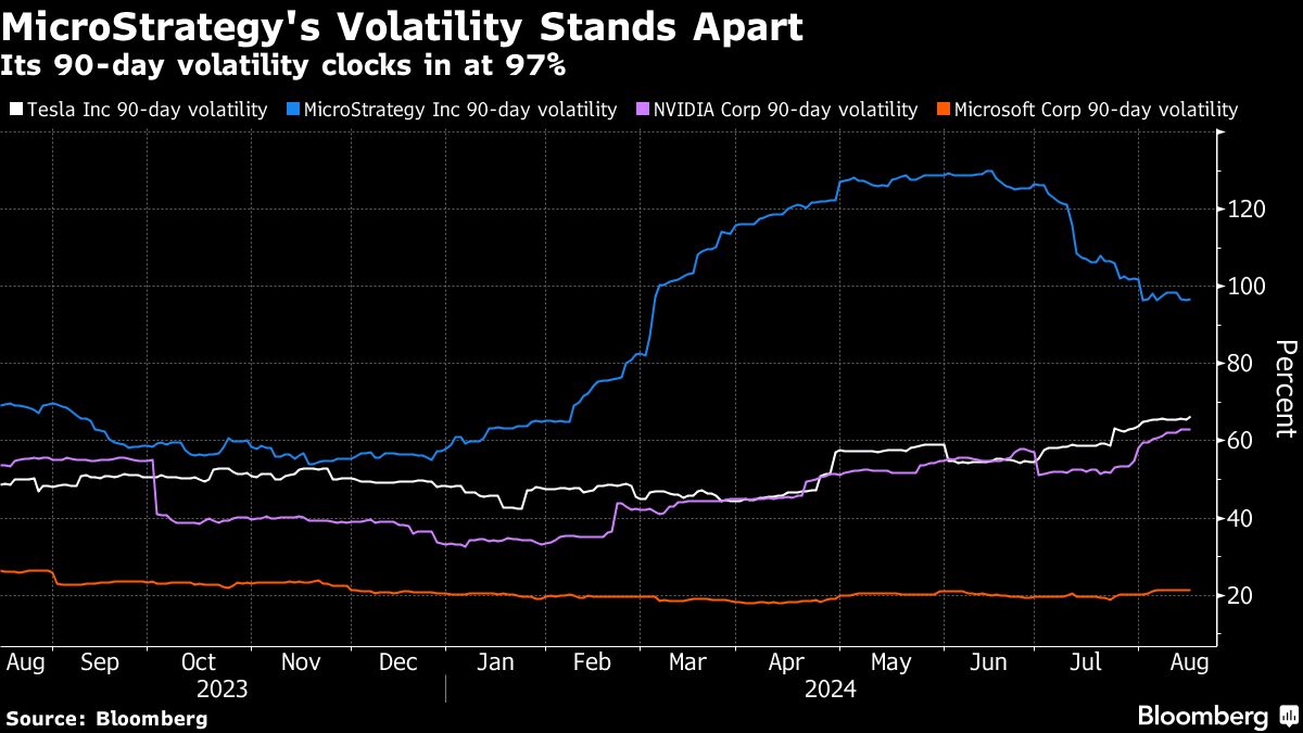 Wall Street just got its most volatile ETF as risky bets boom - Moneyweb