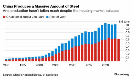 China puts brake on new steel plants with industry in crisis - Moneyweb