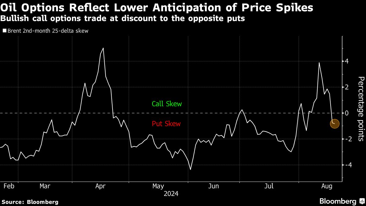 Oil extends drop as US push for Gaza cease-fire gains momentum - Moneyweb