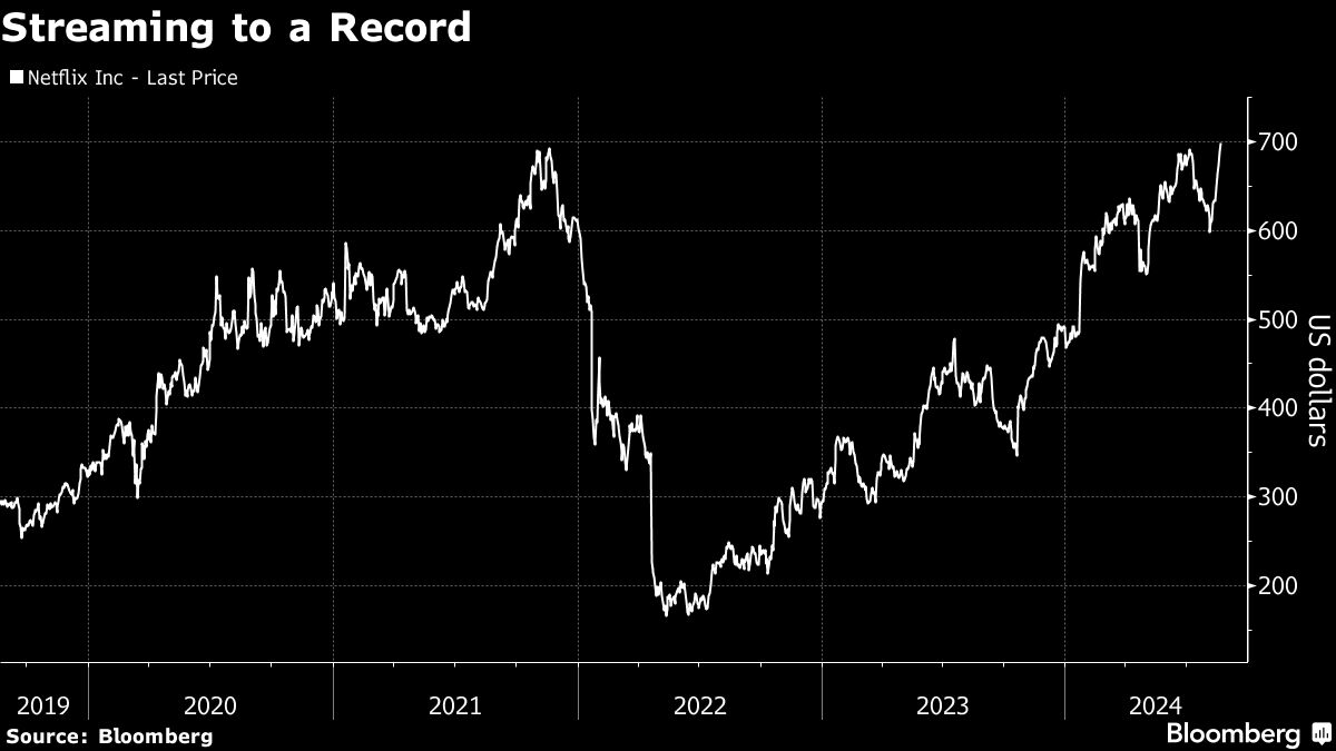 Netflix beats 2021 record - Moneyweb