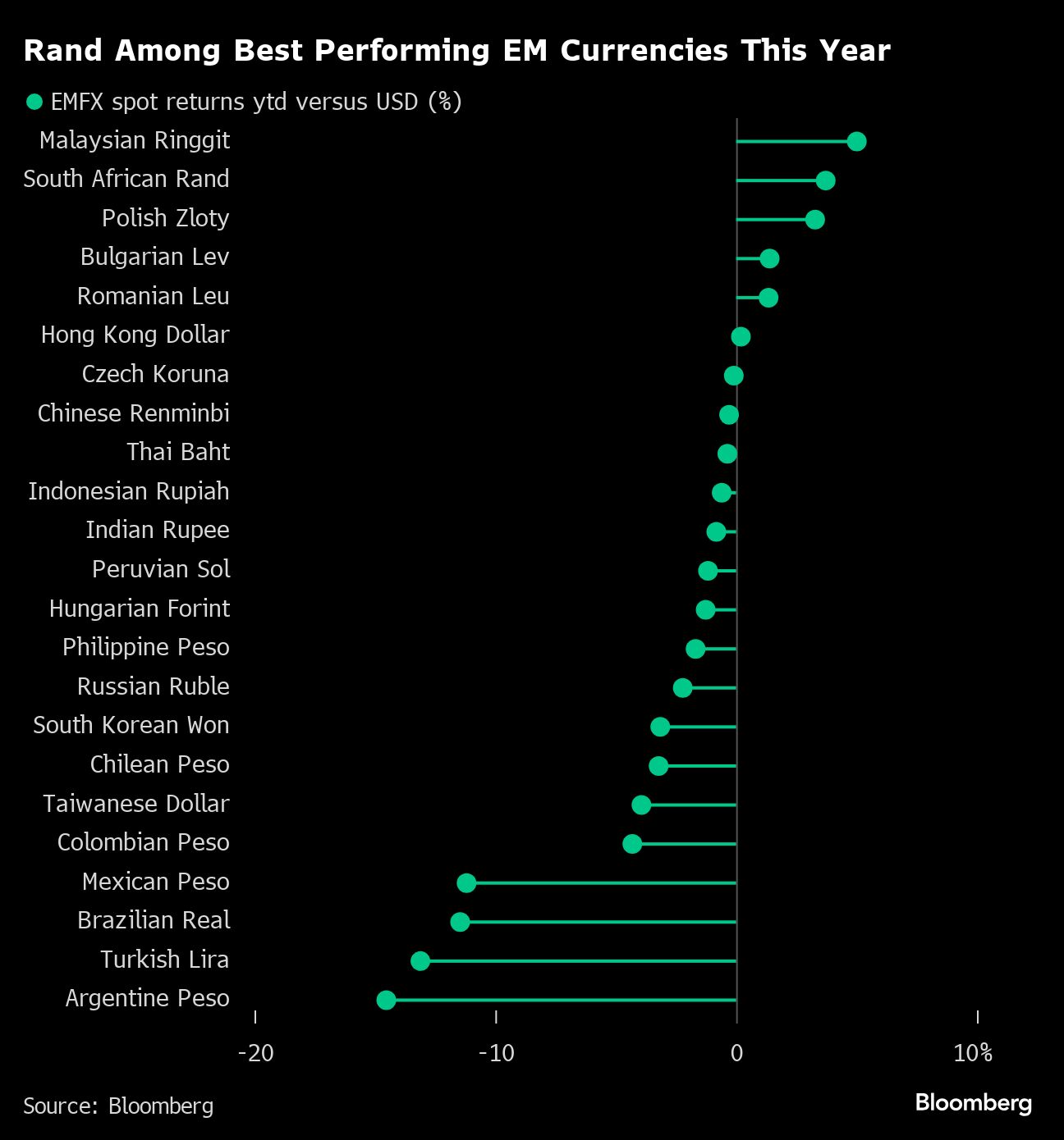 SA marks 150 days of uninterrupted power supply - Moneyweb