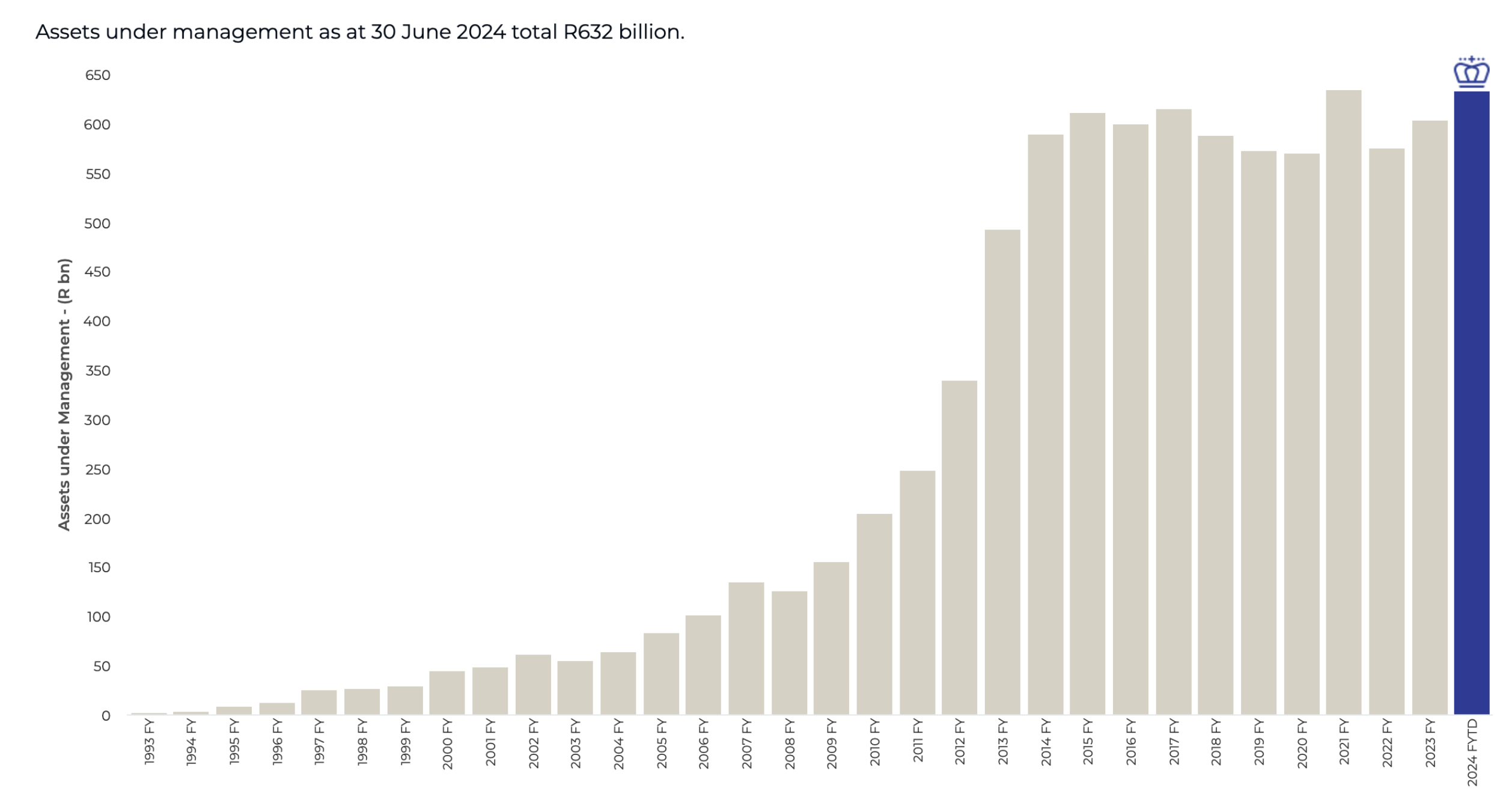 As fund net inflows reverse, Coronation launches ETFs - Moneyweb