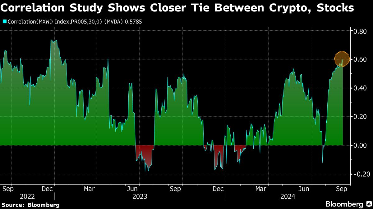 Bitcoin taking cue from stocks heading into pivotal US jobs data - Moneyweb