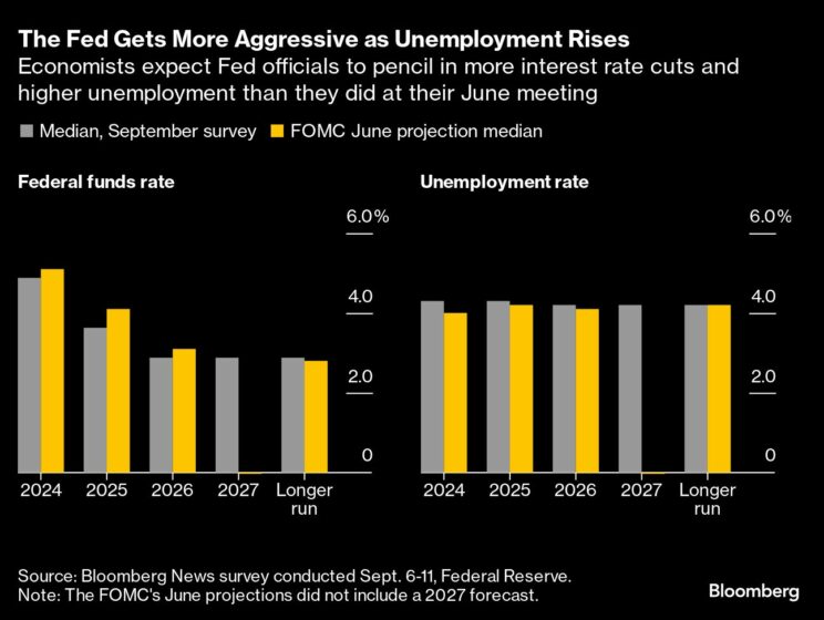Fed to pursue three quarter-point cuts this year, economists say - Moneyweb