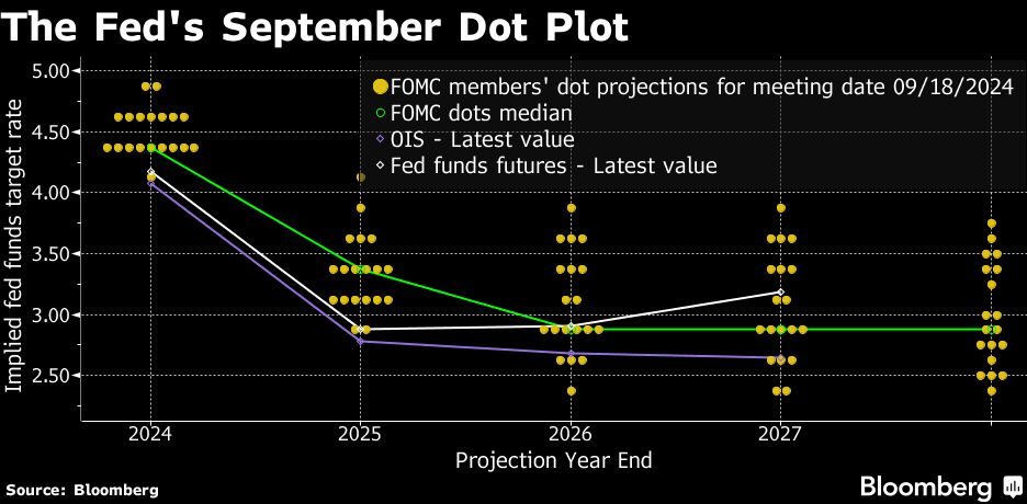 Fed cuts rates by half point in decisive bid to defend economy - Moneyweb