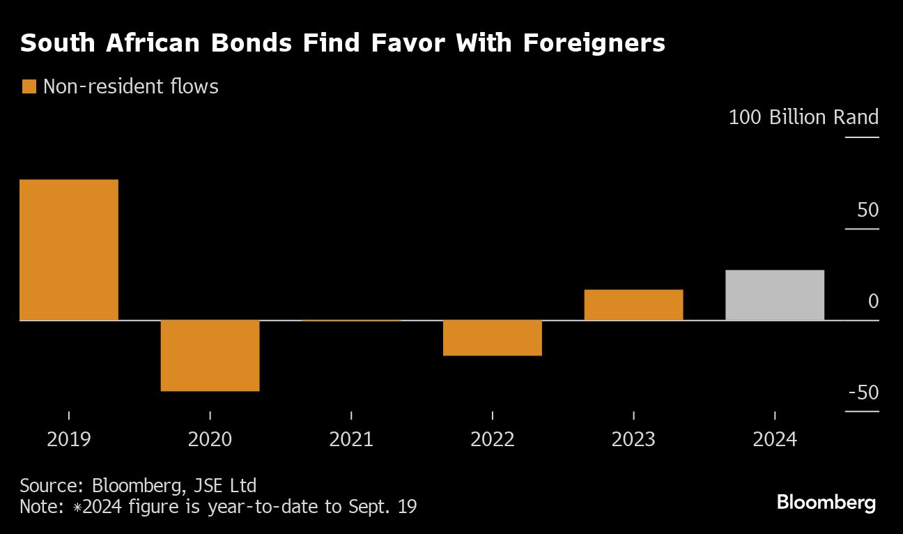 Gnu Marks 100 Days Moneyweb