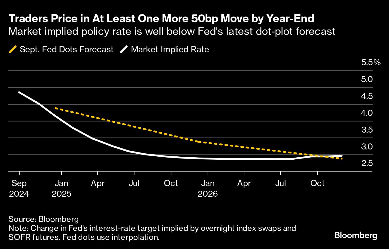 Big banks are split on how fast Fed will cut interest rates - Moneyweb