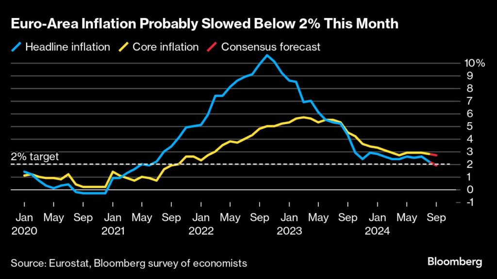 Prospect of second big Fed cut hinges on Powell and jobs report - Moneyweb