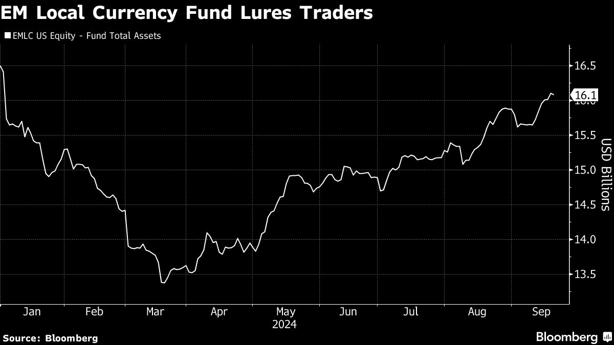 Fed rate cut kick-off sparks rush to emerging market bond ETFs - Moneyweb