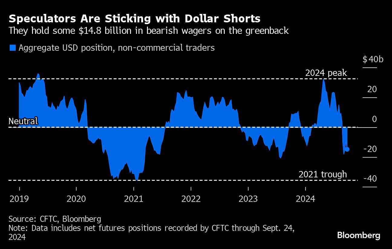 Dollar’s losing streak keeps traders wary as Fed cuts rates - Moneyweb