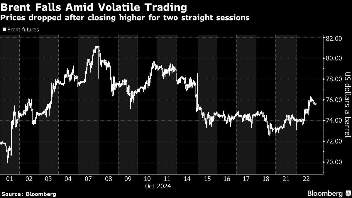 Oil declines as traders look to US stockpiles and Middle East - Moneyweb