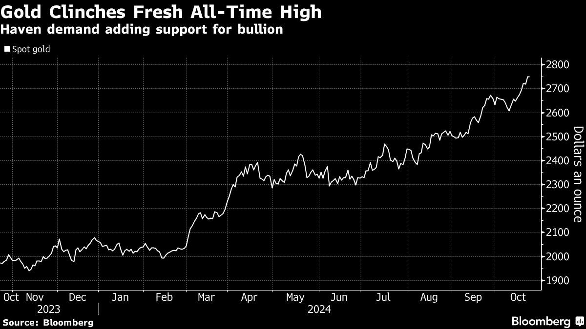 Gold reaches record high as geopolitics drive traders to safety - Moneyweb