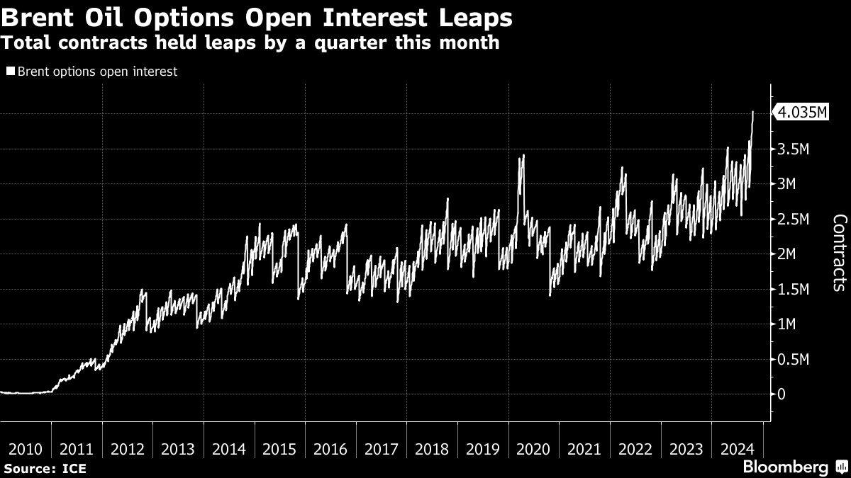 Oil rebounds with Mideast tension and supply outlook in focus - Moneyweb