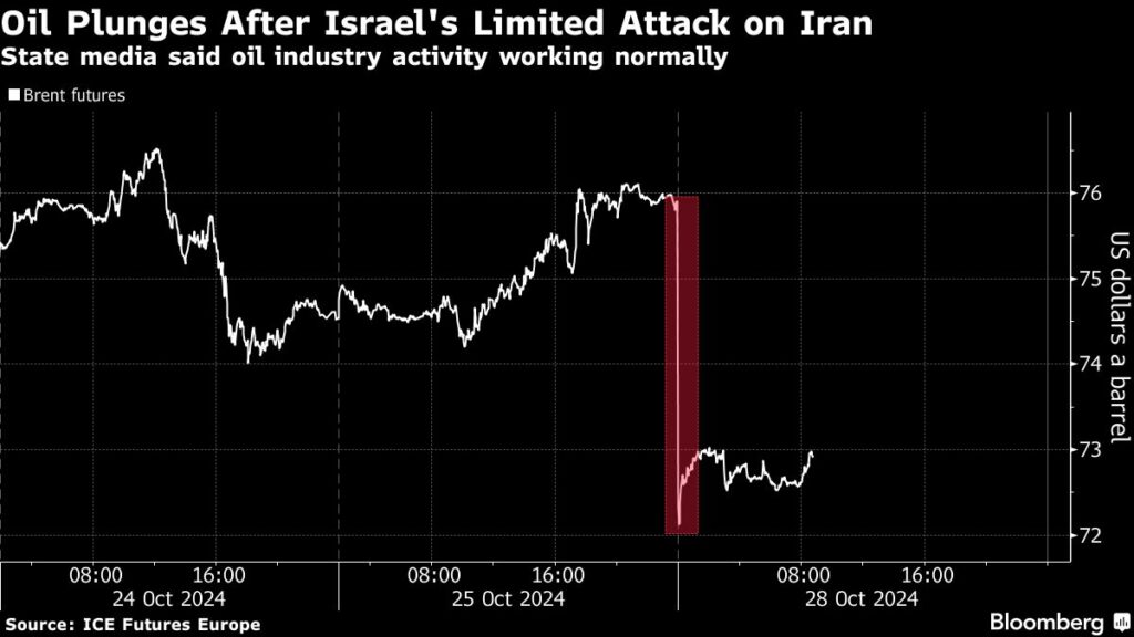 Stocks climb, oil sinks at start of pivotal week: Markets wrap - Moneyweb
