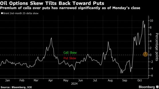 Oil steadies after 6% plunge with focus on Mideast risk, US data - Moneyweb