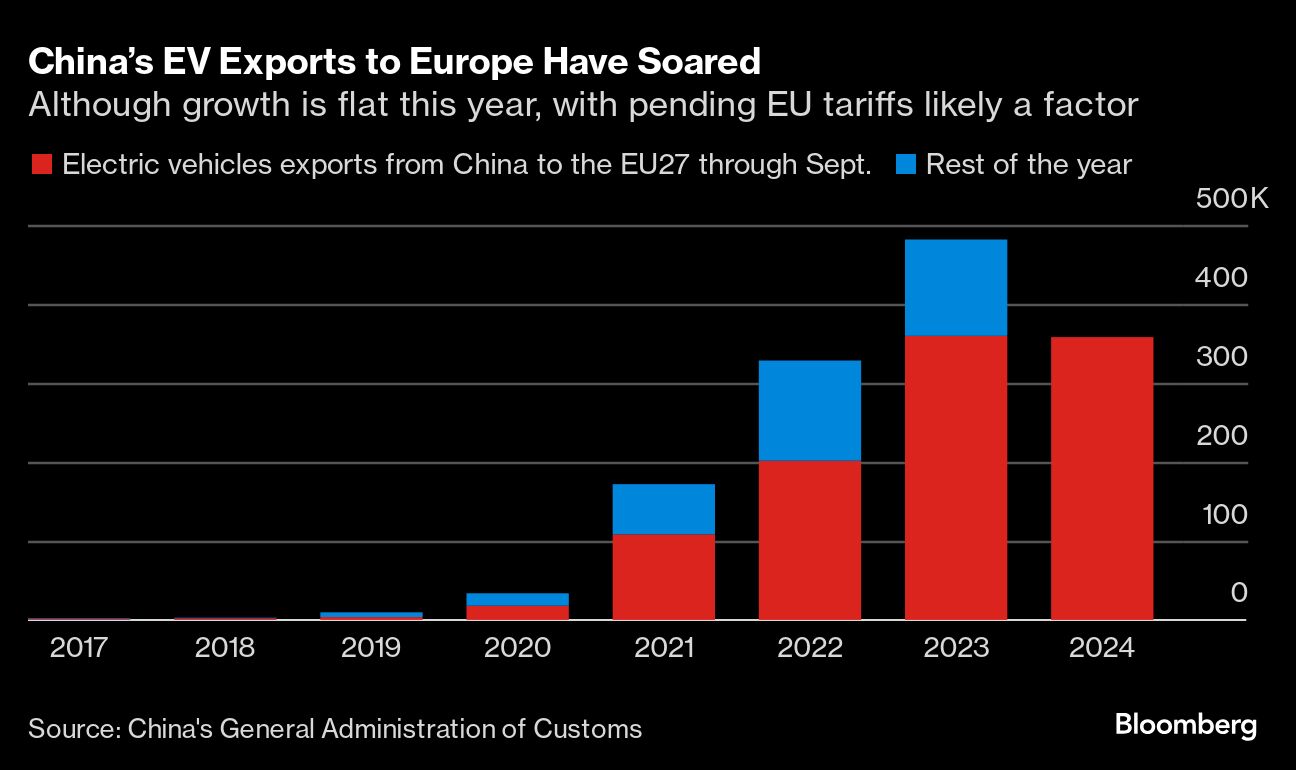 EU imposes tariffs on China EVs, risking retaliation - Moneyweb