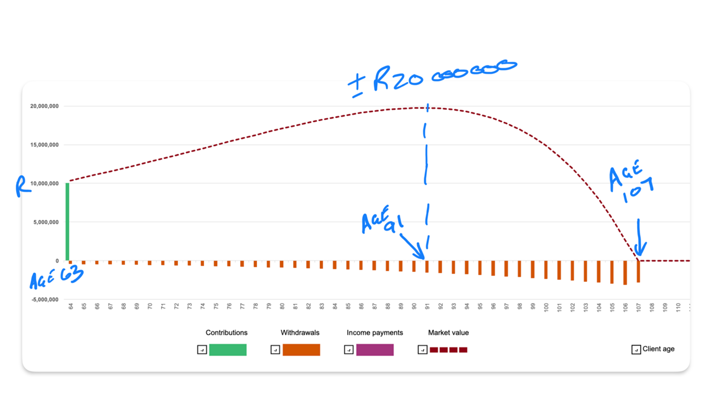 The most effective way to draw monthly income from my RA and ETFs ...