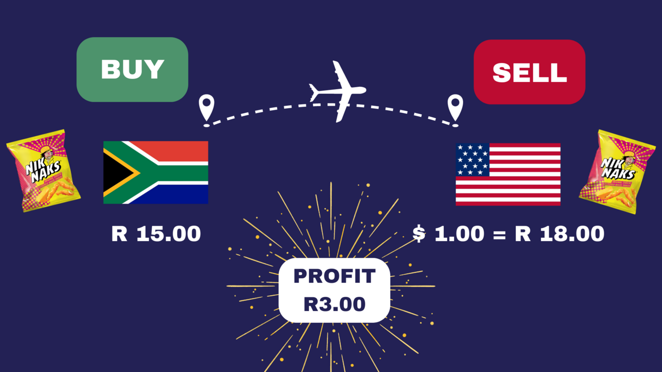 How to make R100k with arbitrage - Moneyweb