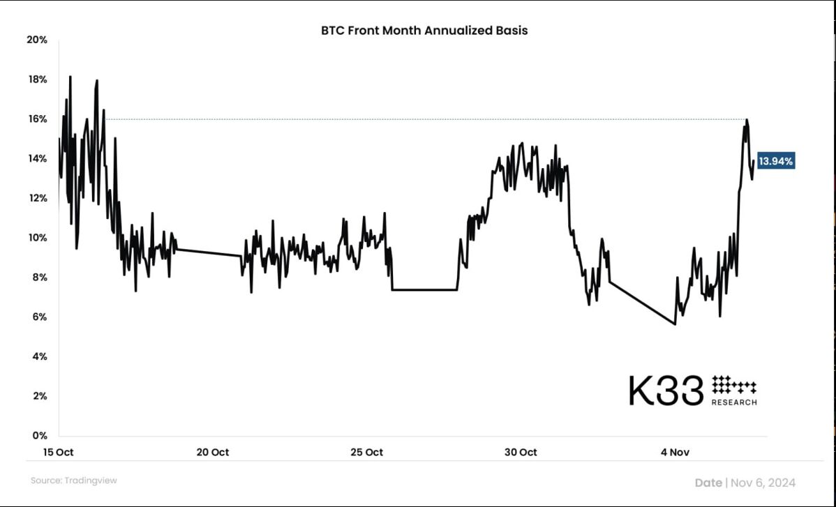 Futures markets suggest record-breaking bitcoin rally to gain momentum -  Moneyweb