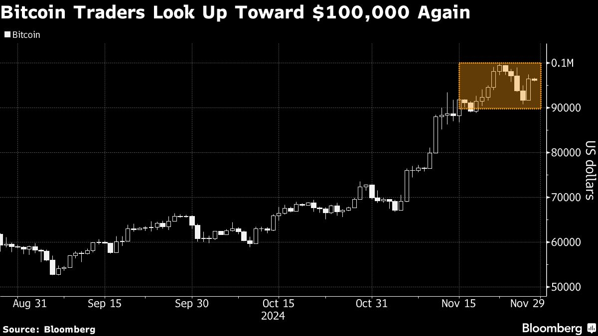 Bitcoin gets boost as crypto supporters vie to head US regulators - Moneyweb