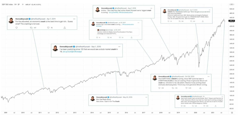 Predicting The Next Big Crash Moneyweb