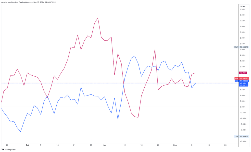How do dollar and gold movements affect rand/dollar movements? - Moneyweb