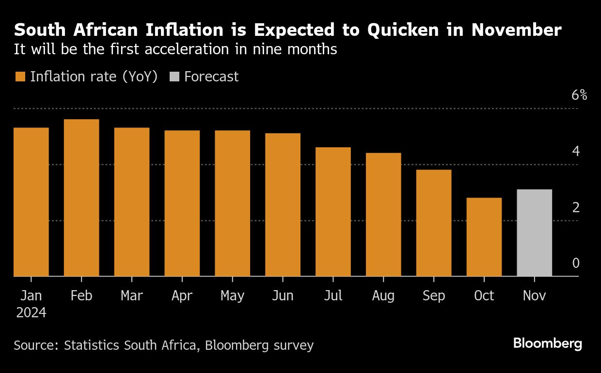 SA cautious on rates to avoid regrets, Kganyago says - Moneyweb