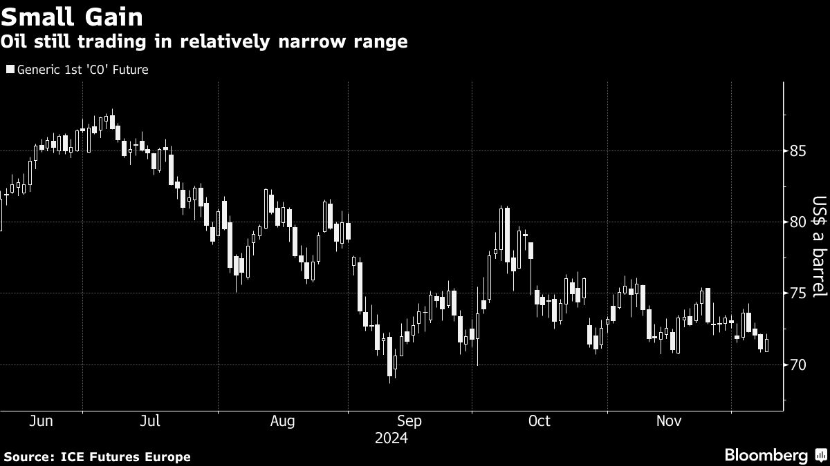 Oil advances as China signals more stimulus for next year - Moneyweb