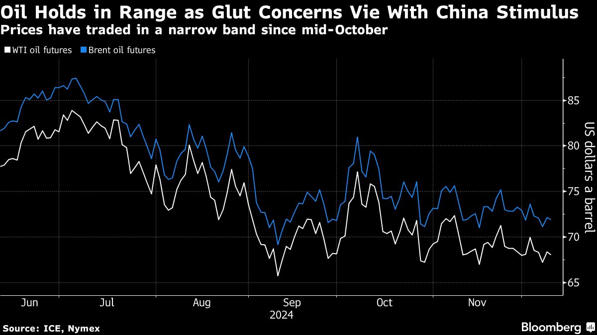Oil slips as glut outlook outweighs optimism on China stimulus - Moneyweb
