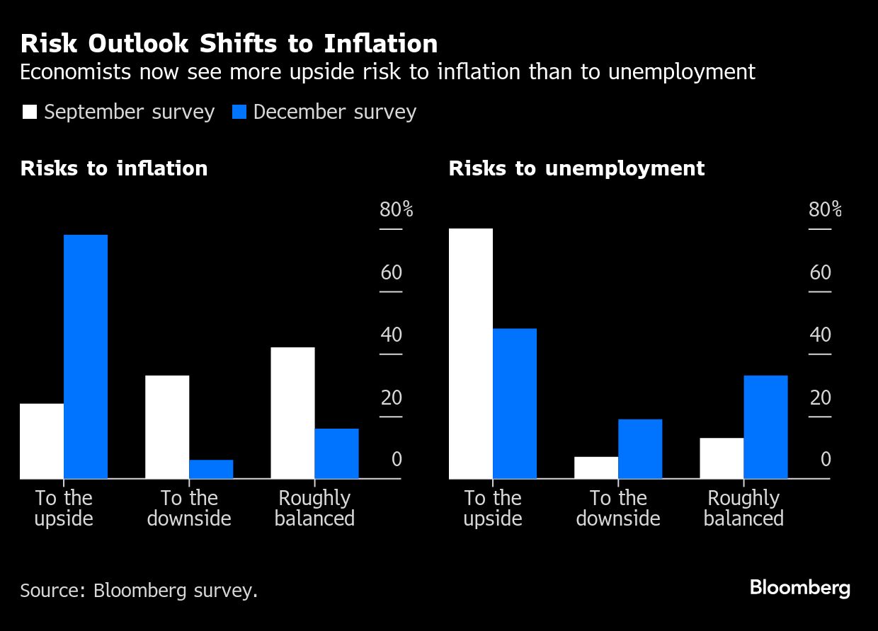 Fed to cut once more before slowing pace in 2025, economists say - Moneyweb
