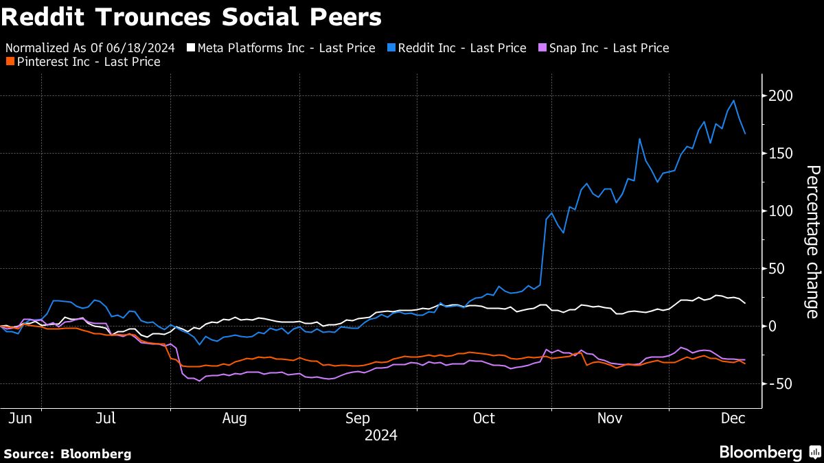 What’s next for five of 2024’s most dramatic tech stock stories - Moneyweb