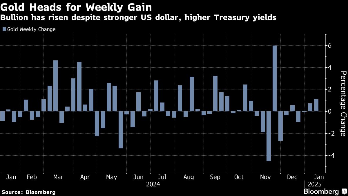 Gold steady after three-day gain with US payrolls in focus - Moneyweb