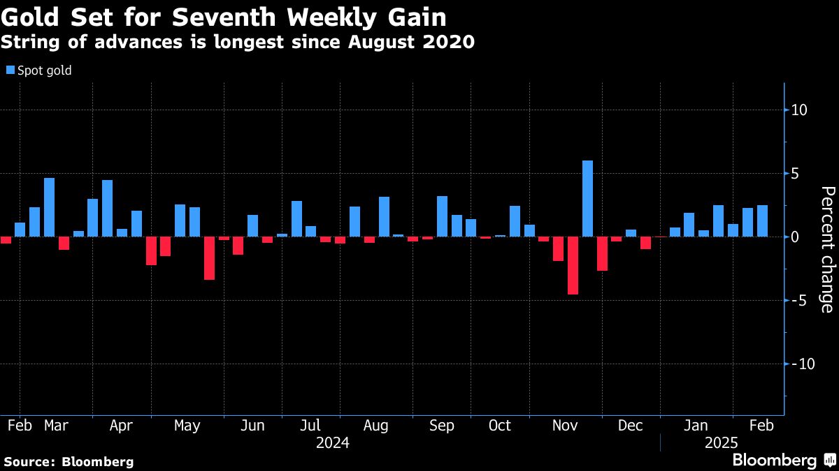 Gold holds near record as Trump tariff pledges fuel haven demand - Moneyweb
